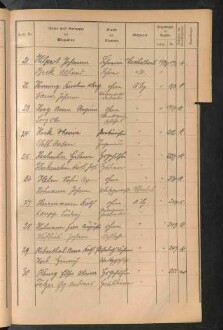 Standesamtsbuch der Stadt Aschaffenburg: Register Eheschließungen 1927 - 1929