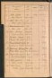 Standesamtsbuch der Stadt Aschaffenburg: Register Eheschließungen 1927 - 1929