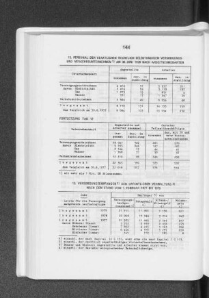 Personal der staatlichen rechtlich selbständigen Versorgungs- und Verkehrsunternehmen am 30. Juni 1978 nach Arbeitnehmerarten