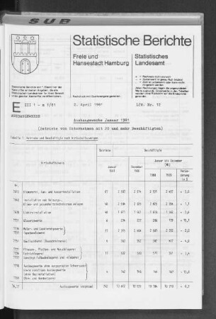 Ausbaugewerbe Januar 1981 : Lfd. Nr. 12