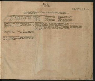 Tab. 23. Vette