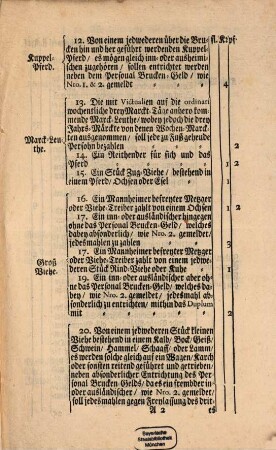 Neckar-Brücken-Ordnung, Uber das von Ihrer Churfürstl. Durchl. zu Pfaltz zu zahlen gnädigst verordnete Brucken- Uberfahrt- und Durchlaß-Geld : [Schwetzing den 6. Augusti 1732.]