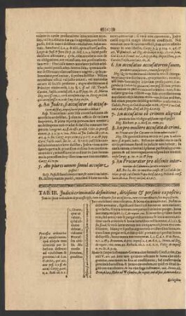 Tab. III. Iudicii criminalis definitione, divisione & personis expositis ...