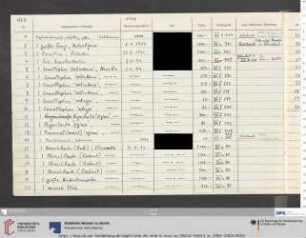 Erwerbungsjahr: 1994