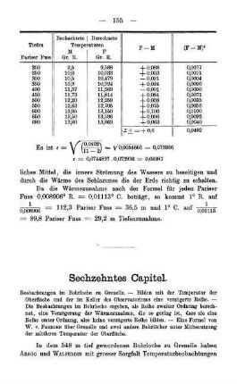 Sechzehntes Capitel