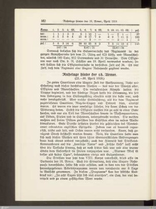 Ruhetage hinter der 18. Armee