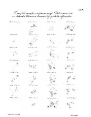 Tab. IV. Duae solis maculae conspicuae mense Octobri anni 1826 a Samueli Thoma a Soemmerring quotidie observatae.