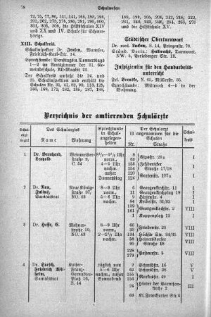 Verzeichnis der amtierenden Schulärzte