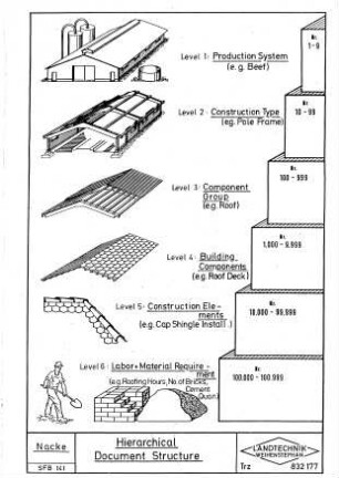 Hyrarchical Document Structure