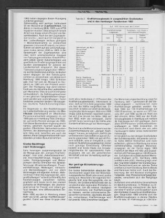 Kraftfahrzeugbesatz in ausgewählten Großstädten und in den Hamburger Randkreisen 1985