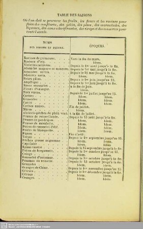 Table des saisons