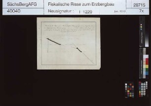Beschert Glück hinter den Drei Kreuzen bei Zug; Beständigkeit Morgengang und liegendes Trum des Neu Glücksstern Stehenden