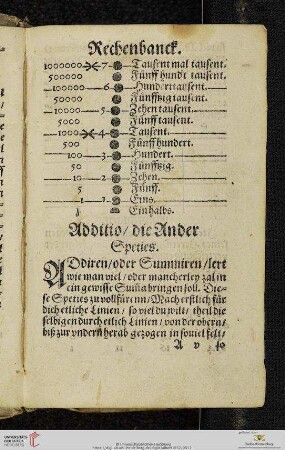 Additio / die Ander Speties