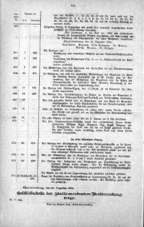 Uebersicht der in der Sitzung am 18. Dezember 1901 gefaßten Beschlüsse u. s. w., 18. Dezember 1901
