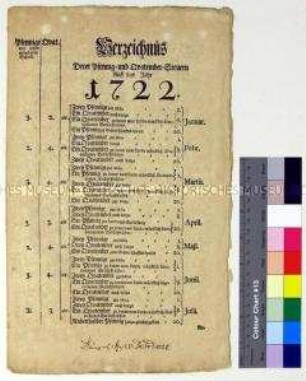Verzeichnis der Pfennig- und Quatembersteuern für das Jahr 1722 im Königreich Polen und im Kurfürstentum Sachsen