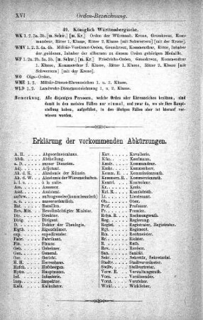 Erklärung der vorkommenden Abkürzungen