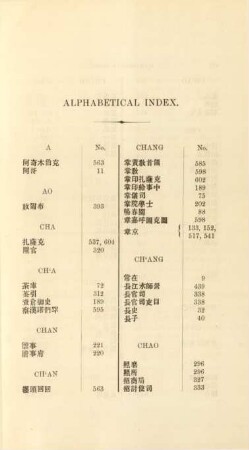 Alphabetical index