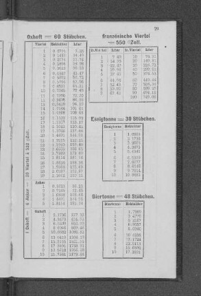 Biertonne = 48 Stübchen.