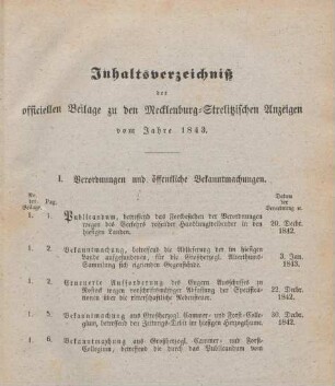 I. Verordnungen und öffentliche Bekanntmachungen