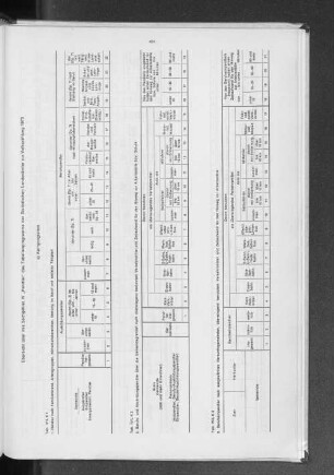 Übersicht über das Sachgebiet IV "Pendler" des Tabellenprogramms der Statistischen Landesämter zur Volkszählung 1970 a) Kernprogramm