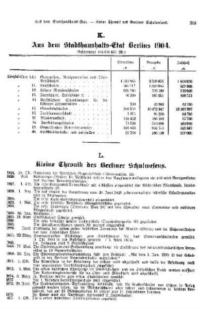 L. Kleine Chronik des Berliner Schulwesens