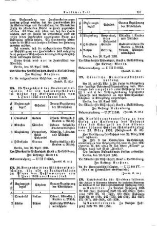 36. Verzeichnis der Knabenmittelschulen, die als vollausgestaltete im Sinne der Bestimmungen vom 1. Juni 1925 anerkannt sind : [Amtlicher Teil]