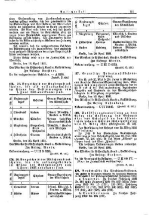 36. Verzeichnis der Knabenmittelschulen, die als vollausgestaltete im Sinne der Bestimmungen vom 1. Juni 1925 anerkannt sind : [Amtlicher Teil]