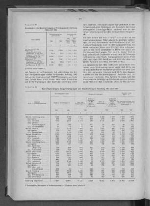 Tabelle 14: Baufertigstellungen, Baugenehmigungen und Bauüberhang in Hamburg 1962 und 1963