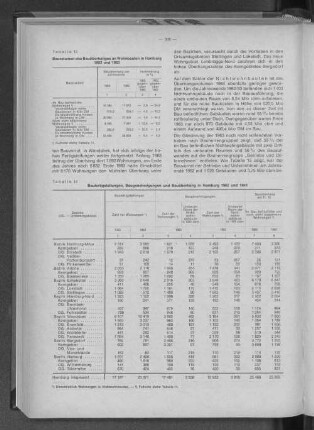 Tabelle 14: Baufertigstellungen, Baugenehmigungen und Bauüberhang in Hamburg 1962 und 1963