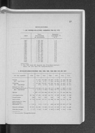 1. Die Wohnbevölkerung Hamburgs 1960 bis 1975