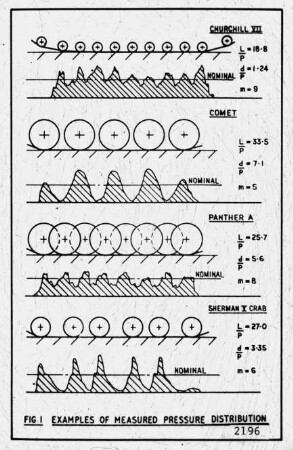 Examples of measured pressure distribution