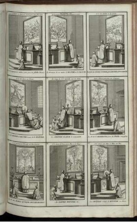Planche. IX. : Les Ceremonies Des Petites Messes Representées En Trente Cincq Figures ... [Fortsetzung]
