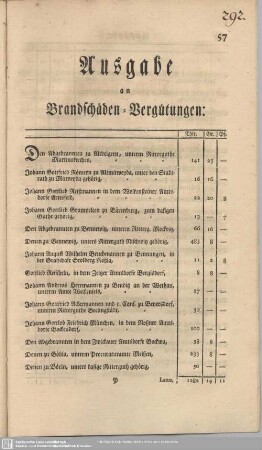 Ausgabe an Brandschäden-Vergütungen