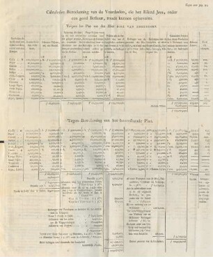 Calculative bereekening van de voordeelen, die het Eiland Java onder een goed bestuur, zoude kunnen opleeveren