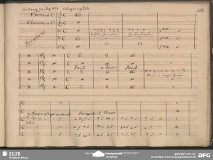 Arie und Chor (cor, cl, trb, fag, tr, timp)