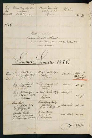 Sommersemester 1876 bis Wintersemester 1876/1877. Rektorat Oskar (Oscar Eduard) von Schüppel