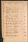 Standesamtsbuch der Stadt Aschaffenburg: Register Eheschließungen 1927 - 1929