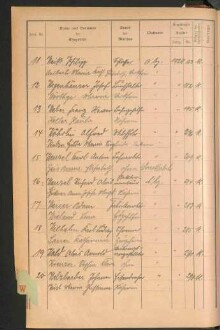 Standesamtsbuch der Stadt Aschaffenburg: Register Eheschließungen 1927 - 1929