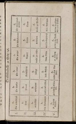 Orakeltabelle zu Seite 146.