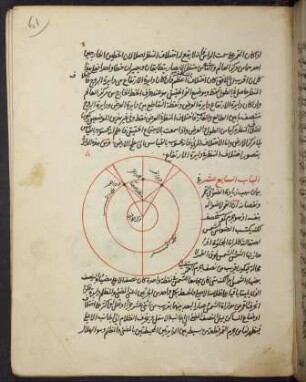 Illustration: f. 61r-61v