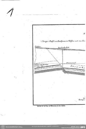 Tafel I - Profile durch das Steinkohlenbecken des Plauen´schen Grundes bei Dresden, geologische Lage der Niederhässlichen und der Döhlener Tierfossilienschicht und der Döhlener Tierfährtenschicht darstellend