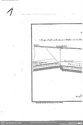Tafel I - Profile durch das Steinkohlenbecken des Plauen´schen Grundes bei Dresden, geologische Lage der Niederhässlichen und der Döhlener Tierfossilienschicht und der Döhlener Tierfährtenschicht darstellend