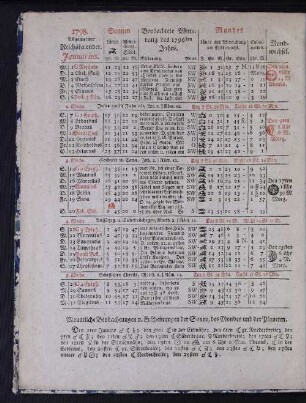 1798. Allgemeiner Reichskalender. Januarius.