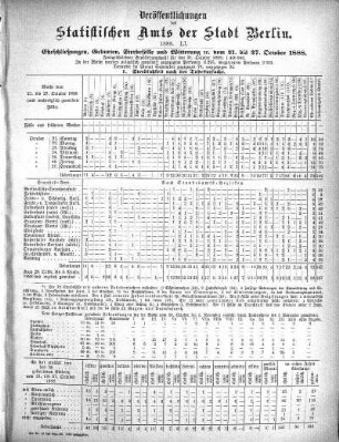 1888,51: 1888. LI