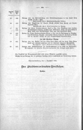 No. 30. (436 bis 453.), 10. Dezember 1902