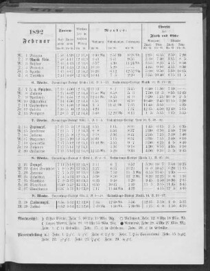 1892. Februar.