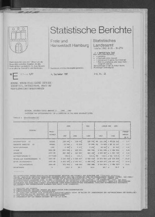 Bergbau, Verarbeitendes Gewerbe Juni 1987 : Lfd. Nr. 33