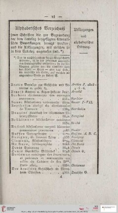 Alphabetisches Verzeichnis