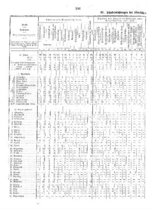 Tabellen : C. Die öffentlichen mittleren Schulen ; IV.Schuleinrichtungen der öffentlichen mittleren Schulen 1926