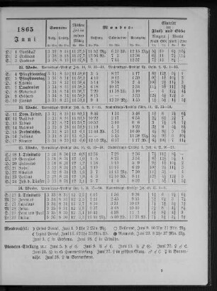 1865. Juni.